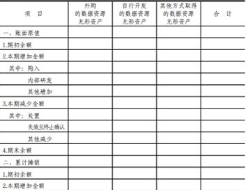 企业数据资源相关会计处理暂行规定概述及下载