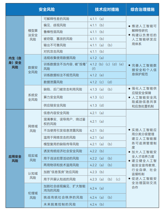 人工智能安全治理框架1.0