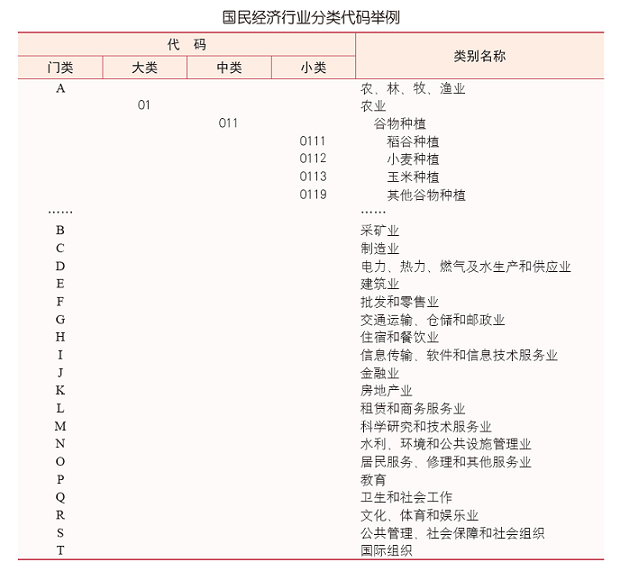 数字经济概述