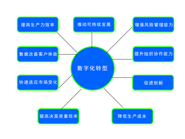 中小企业数字化赋能专项行动方案（2025—2027年）