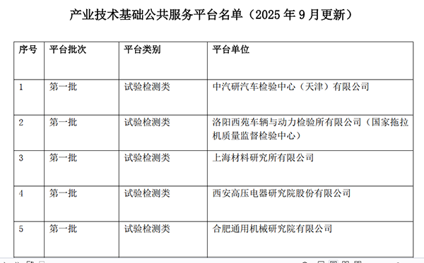 产业技术基础公共服务平台名单