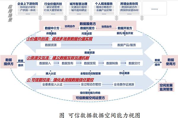 2025年可信数据空间创新发展试点名单